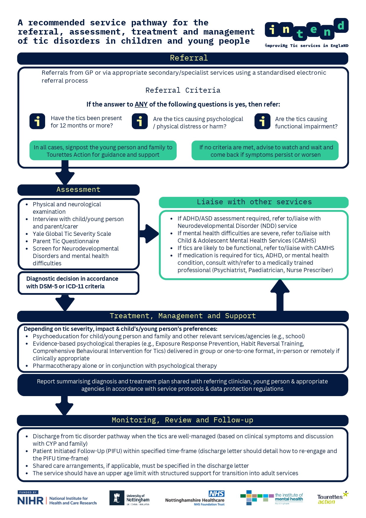 INTEND Pathway - download a PDF version via the button below