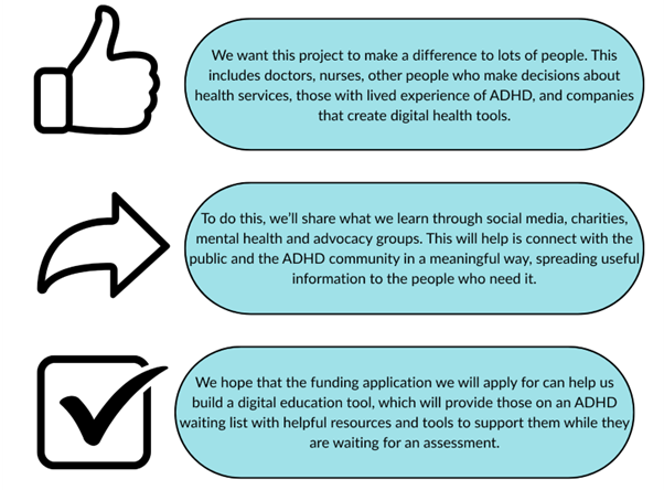 Graphic with blue bubbles next to icons. 1. Thumbs up: we want this project to make a difference to lots of people. This includes doctors, nurses, other people who make decisions about health services, those with lived experience of ADHD and companies that create digital health tools. 2. Arrow pointing right. To do this we'll share what we learn through social media, charities, mental health and advocacy groups. This will help connect with the public and the ADHD community in a meaningful way, spreading useful information to the people who need it. 3. Tick box: We hope that the funding application we will apply for can help us build a digital education tool, which will provide those on an ADHD waiting list with helpful resources and tools to support them while they are waiting for an assessment.