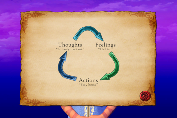 A piece of brown paper is on a purple background. On the paper is a triangle of arrows pointing to the words thoughts, feelings and behaviour