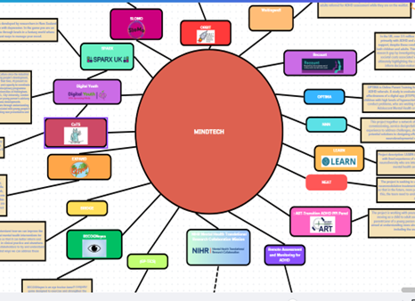 Graphic created by work experience intern Ruby, showing the projects linked with MindTech